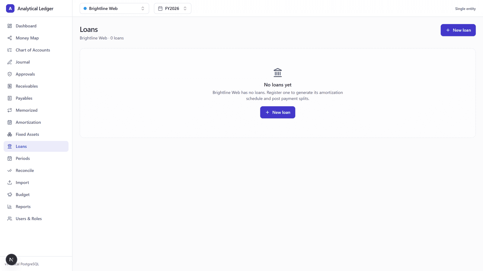 The Loans module empty state in Analytical Ledger, showing the New loan action before any loans have been registered.